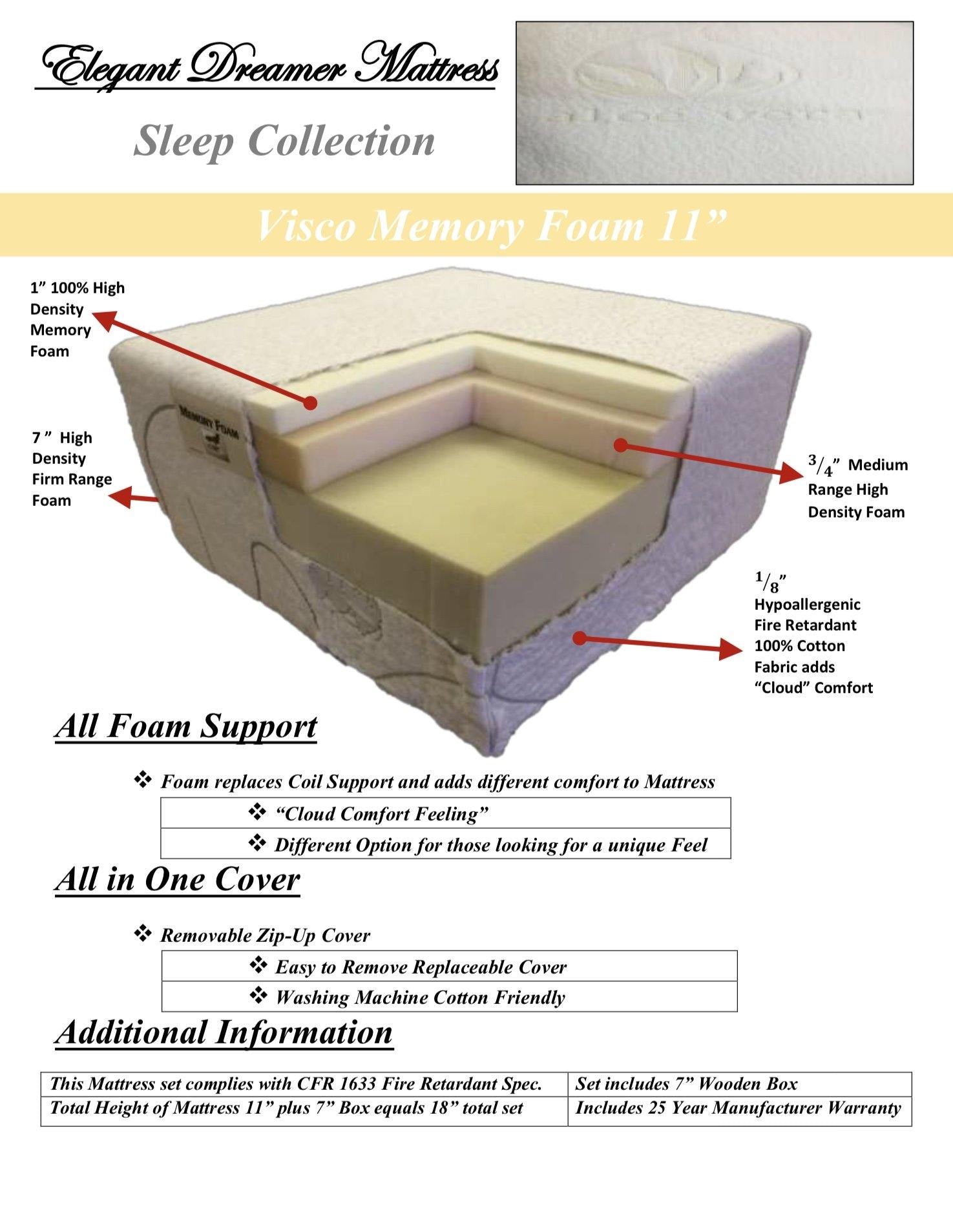 VISCO MEMORY/GEL 8″ MATTRESS