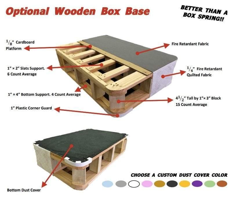 Low Profile 4 1/2" Box - The Mattress Plug